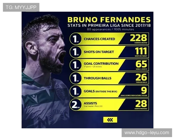 从险些被裁到稳坐职位！李维如何挖掘葡超后卫迪亚斯，实现职场不可替代性？