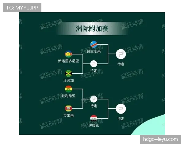2026世界杯最新动态：32强对阵、比赛时间与晋级球队汇总