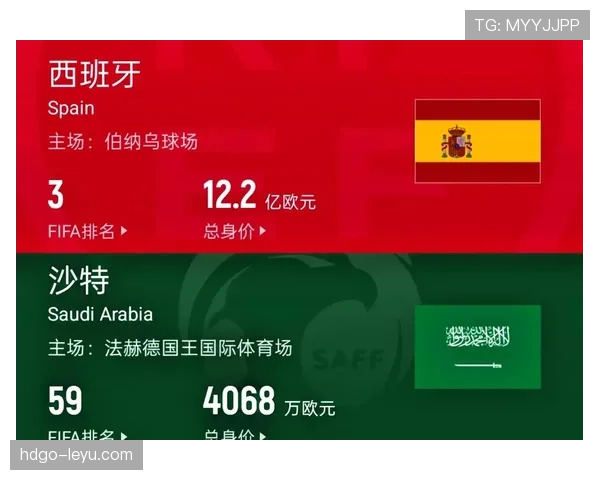 世界杯H组第三轮赛果:西班牙登顶,佛得角第二晋级